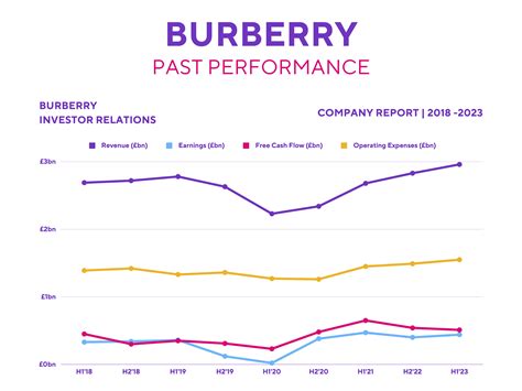 burberry investing.com|burberry market share 2022.